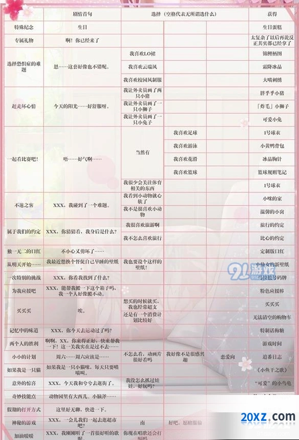 闪耀暖暖专属回忆怎么触发