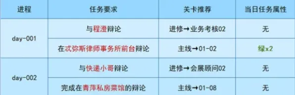 《未定事件簿》午夜华章任务关卡指南