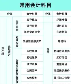 财务