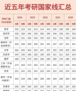 国家线