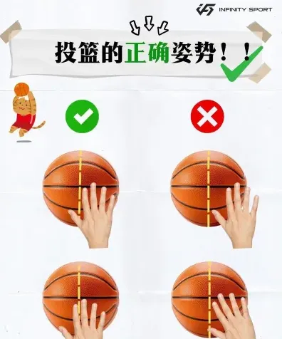 投篮技巧