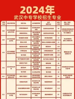 所学