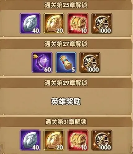 剑与远征一览