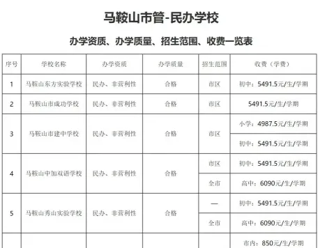 信息