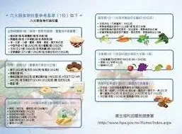 微信健康通产品购买技巧分享