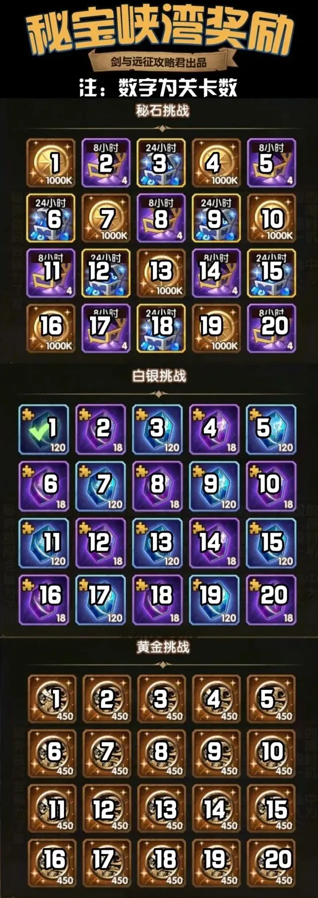 剑与远征奖励