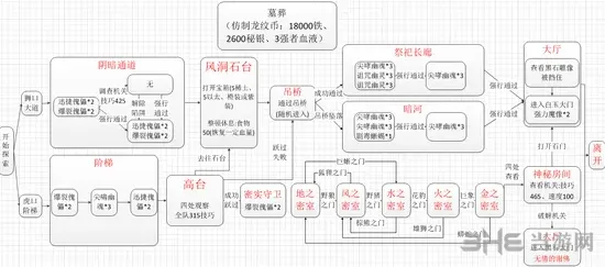 地下城堡银币