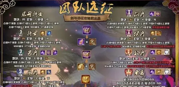 剑与远征爵位