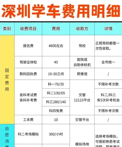 报名费用