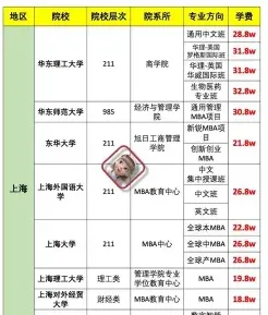 学院