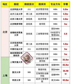 东北电力大学