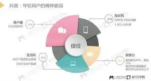 微信运营