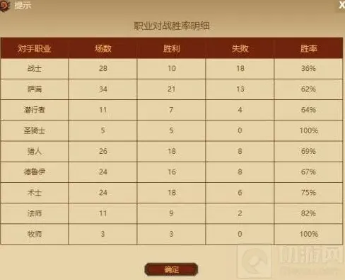 炉石传说法师