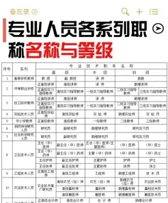 中级职称