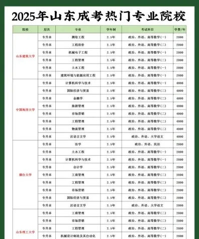艺术类专业