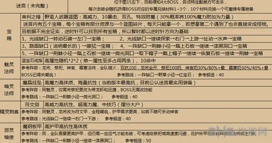 地下城堡路线