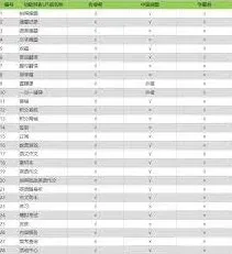 作业帮每日拍题数量操作指南