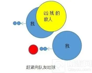 球球大作战分身