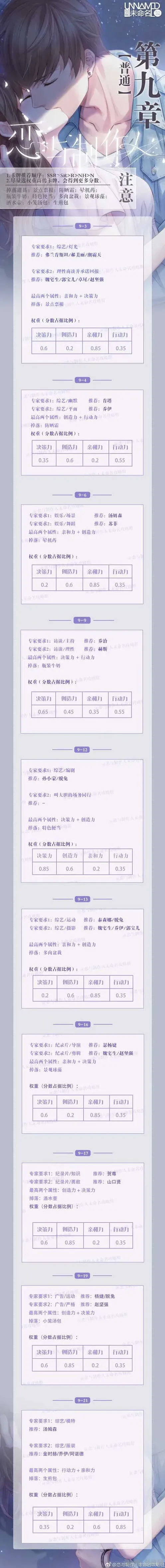 恋与制作人三星