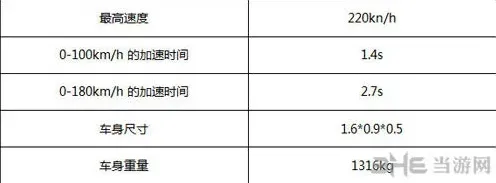 QQ飞车属性