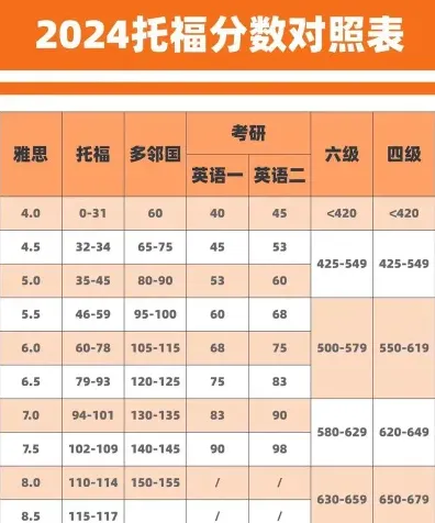 院校