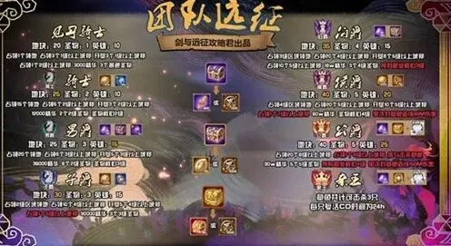 剑与远征S1赛季爵位升级完全指南