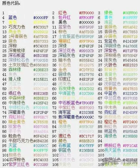 球球大作战颜色代码表玩法技巧分享