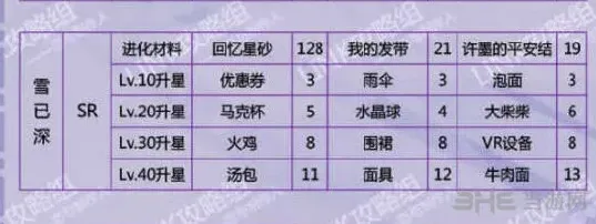 恋与制作人是什么