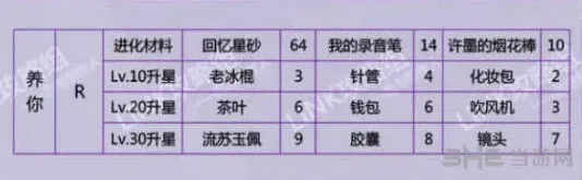 恋与制作人许墨