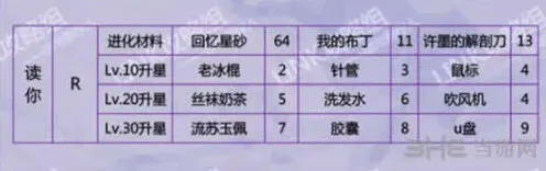 恋与制作人读你
