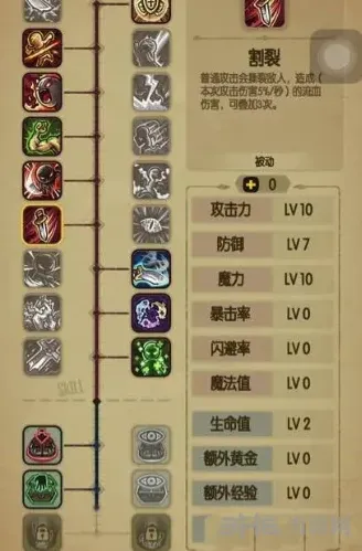 贪婪洞窟双修流加点攻略
