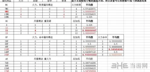 明日方舟强化推荐技巧 强化分享