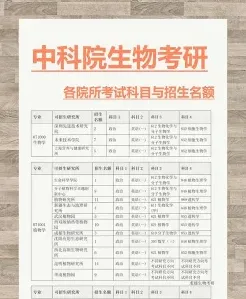 学员