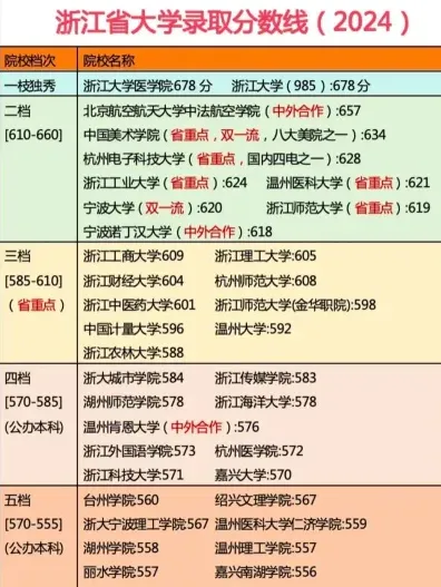 感兴趣