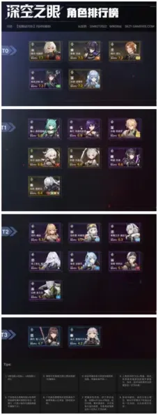 深空之眼什么角色