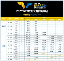 《咪咕视频》2025WTT瑞典站直播完整教程