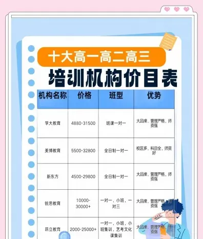 培训费