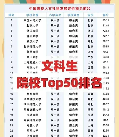 文科生