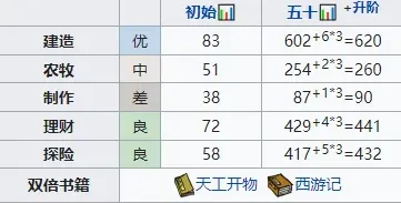 江南百景图云晴雪玩法详解