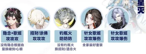 阴阳师决猎庭院BOSS阵容替换方案