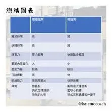 《色卡》查看性别功能教程