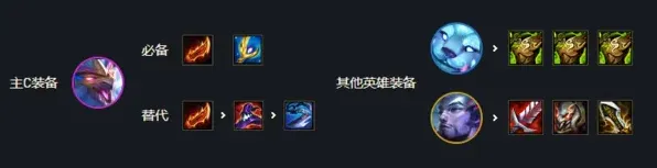 金铲铲之战S7幻境迭嘉阵容运营