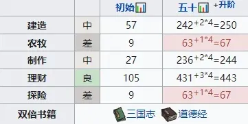 江南百景图文汉儒养成攻略分享