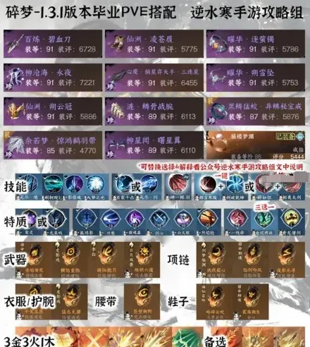 逆水寒手游1.3.1装备搭配攻略