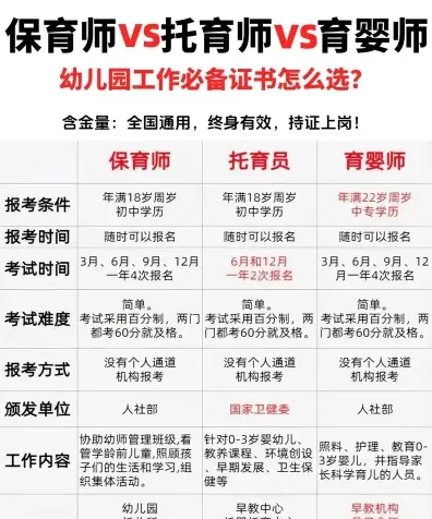 证书