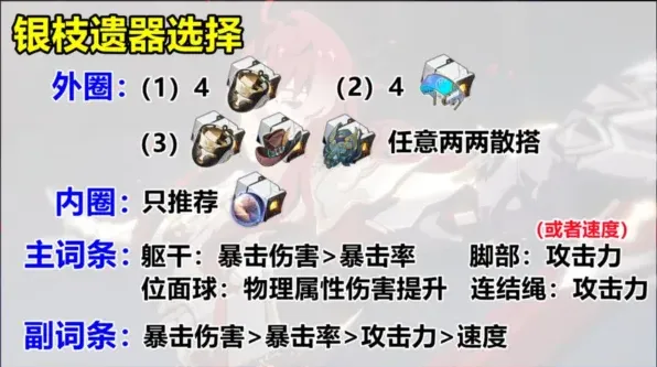 崩坏星穹铁道遗器