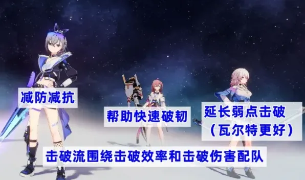 崩坏星穹铁道素裳配队攻略技巧