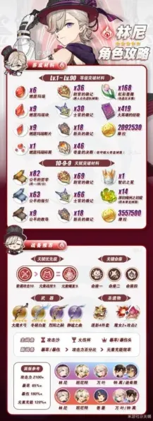 《原神》林尼角色培养技巧