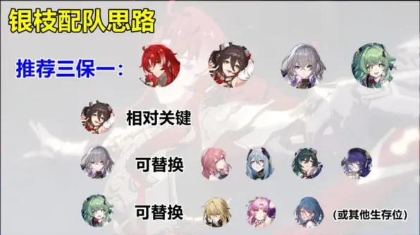 崩坏星穹铁道银枝配队玩法技巧攻略