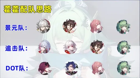 崩坏星穹铁道藿藿阵容攻略技巧